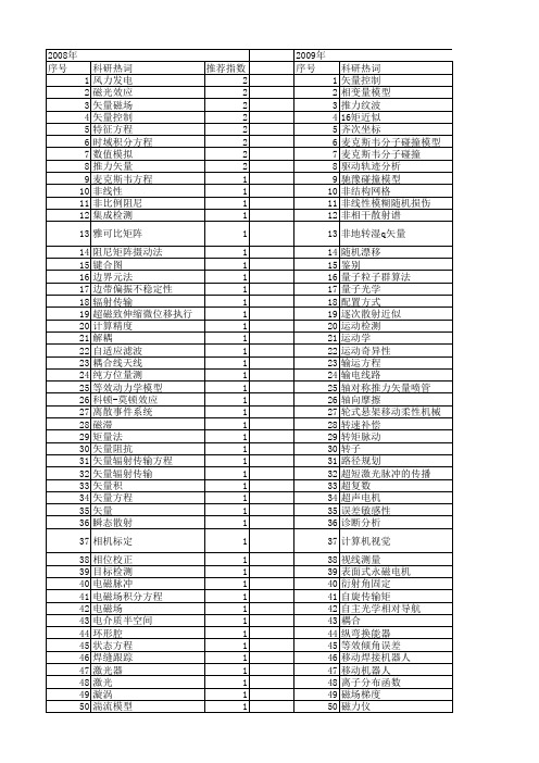 【国家自然科学基金】_矢量方程_基金支持热词逐年推荐_【万方软件创新助手】_20140801