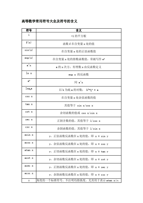 (完整版)高数符号大全,推荐文档