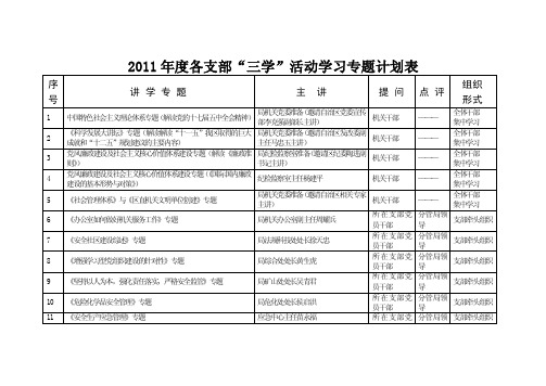 2011年度各支部三学活动学习专题计划表.doc