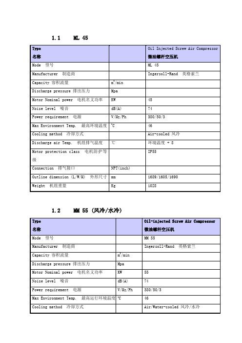 IR螺杆机冷干机技术参数