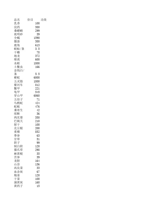 药店常用中药材散装公斤价格