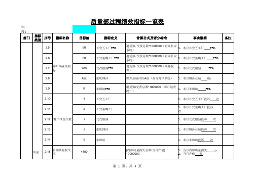 质量部过程绩效指标一览表