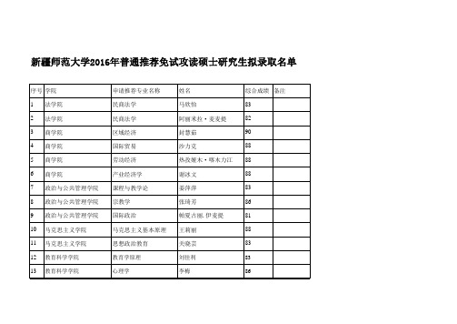 新疆师范大学2016年新疆师范大学普通推免名单汇总