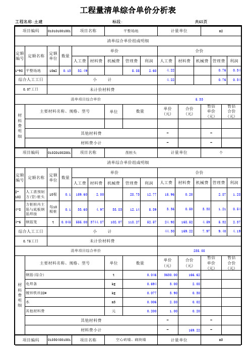 土建的表-09 工程量清单综合单价分析表