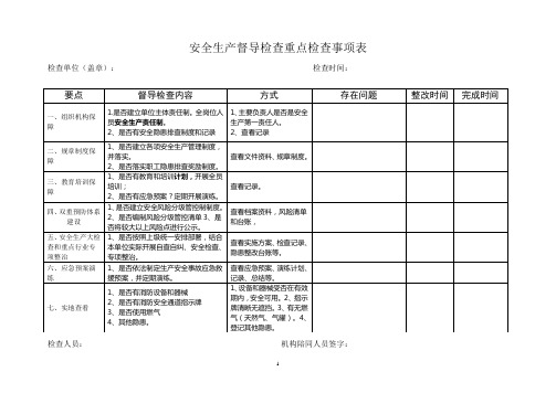 安全生产督导检查重点检查事项(简表)1-1-5