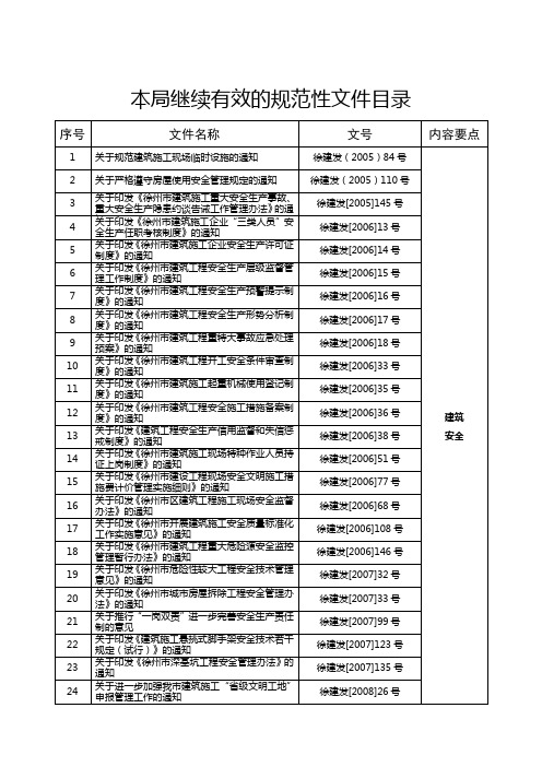 规范性文件