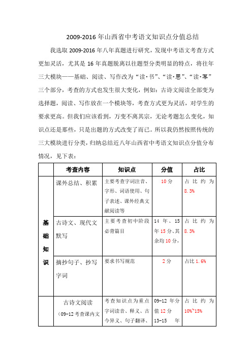 2009-2016年山西省中考语文知识点分值总结