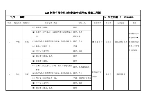 XXX制鞋有限公司皮鞋制造全过程QC质量工程图