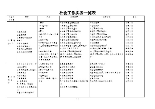 中级社会工作师--社会工作实务(内部资料)