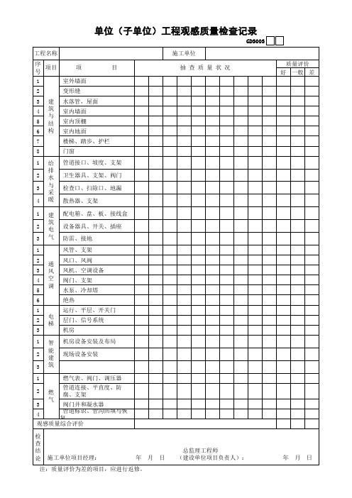 3、单位(子单位)工程观感质量检查记录