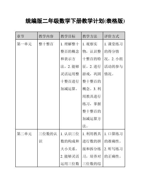 统编版二年级数学下册教学计划(表格版)