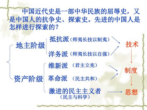 新文化运动PPT课件29 人民版