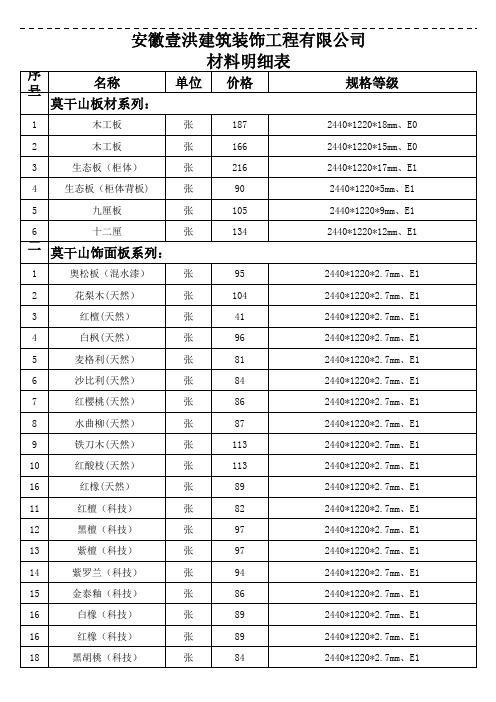 材料明细表