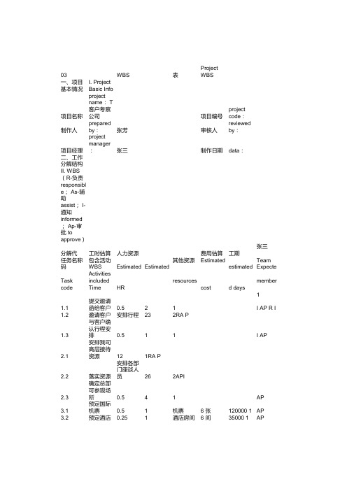 项目管理之WBS表