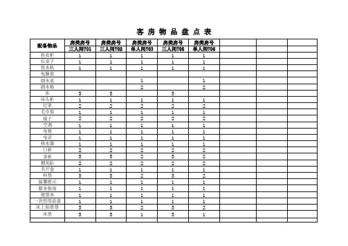 客房房间配备物品表 工作表