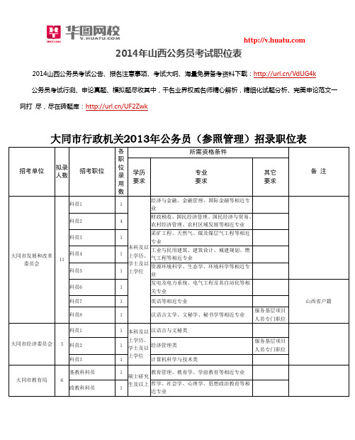 2014年山西公务员考试职位表