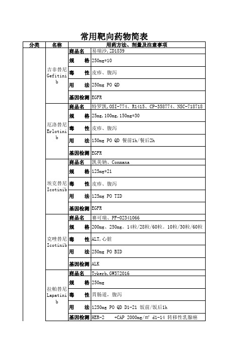 常用靶向药物用法