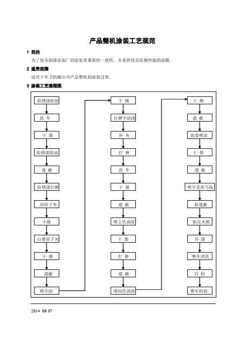 产品整机涂装工艺规范