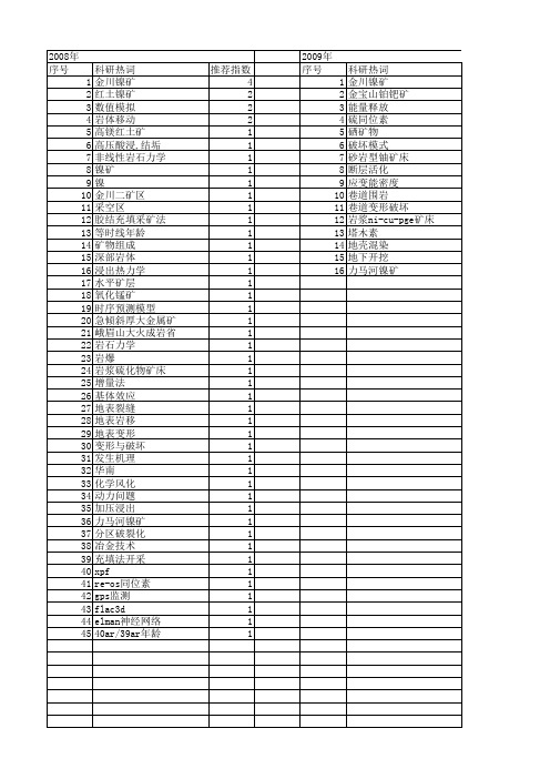 【国家自然科学基金】_镍矿_基金支持热词逐年推荐_【万方软件创新助手】_20140729