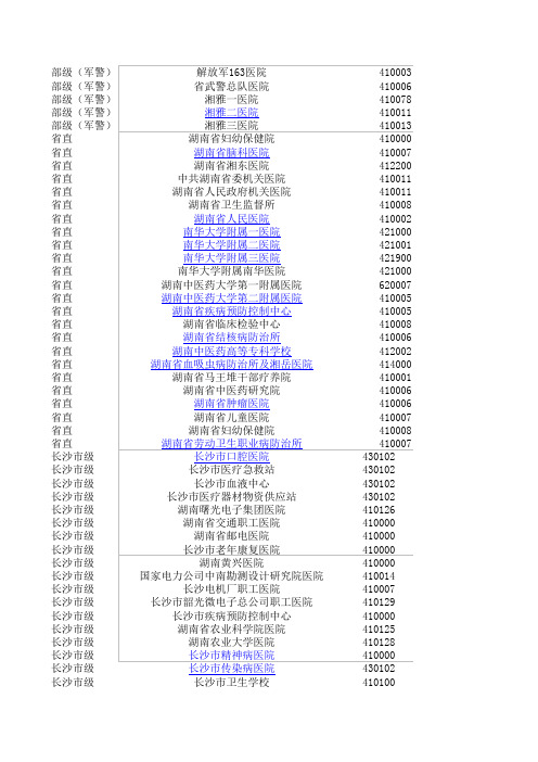 湖南省级及长沙市医院名录地址