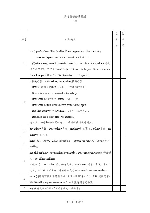 2020届高考英语语法梳理