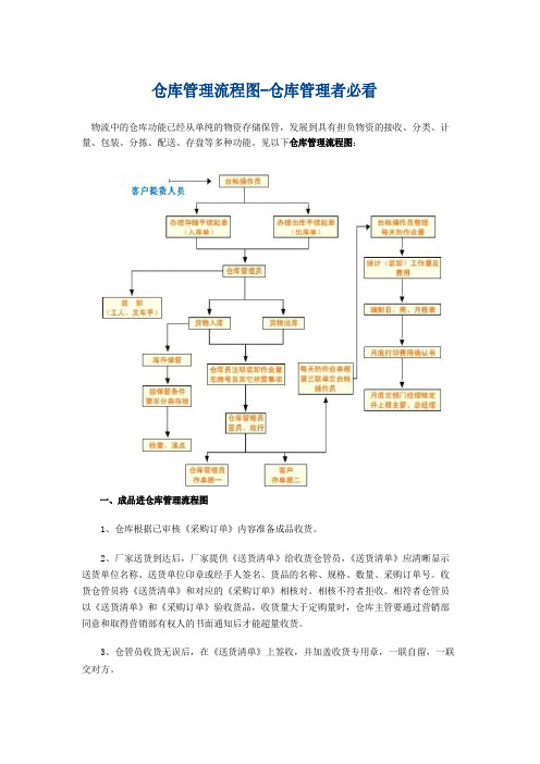 仓库管理流程图