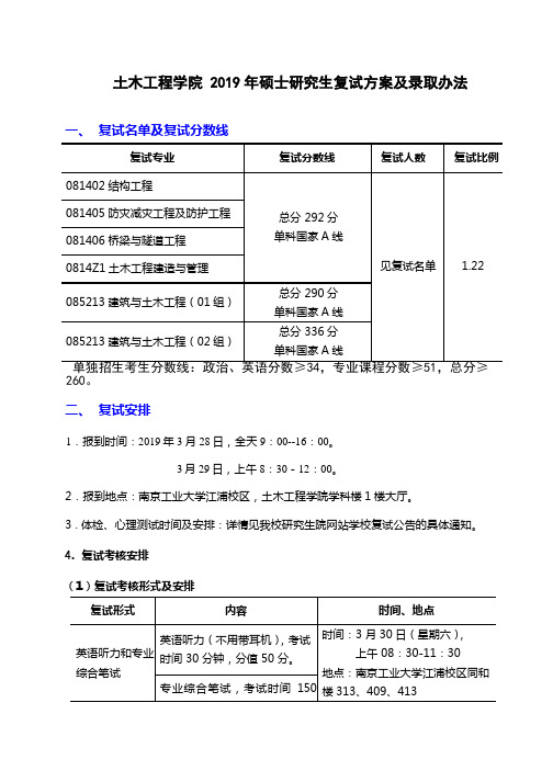 土木工程学院2019年硕士研究生复试方案及录取办法