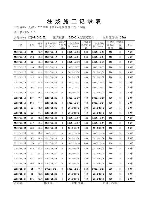 注 浆 施 工 记 录 表