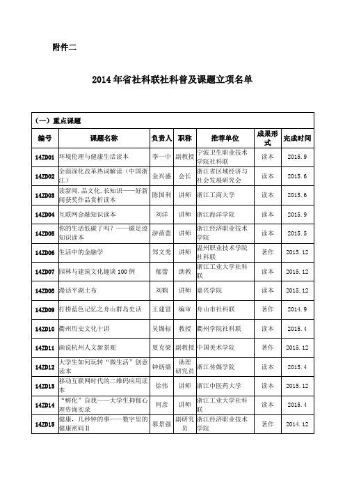 2014年浙江省社科联社科普及课题立项名单