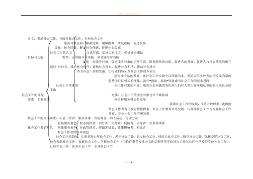 (中级)社会工作师综合能力知识思维导图