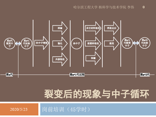 chapter.02.裂变后的现象与中子循环.