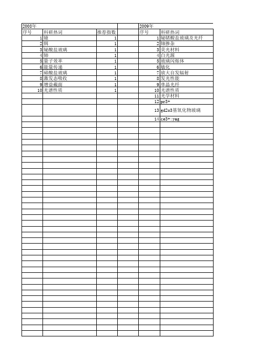 【浙江省自然科学基金】_ce3+_期刊发文热词逐年推荐_20140812