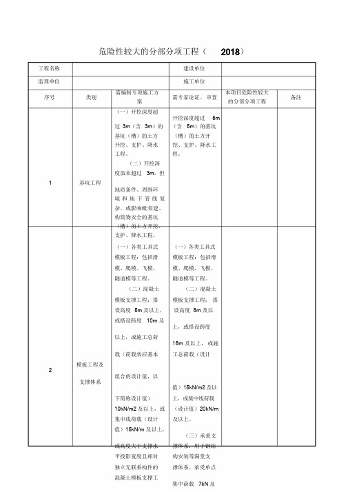 危险性较大分部分项工程清单(2018)