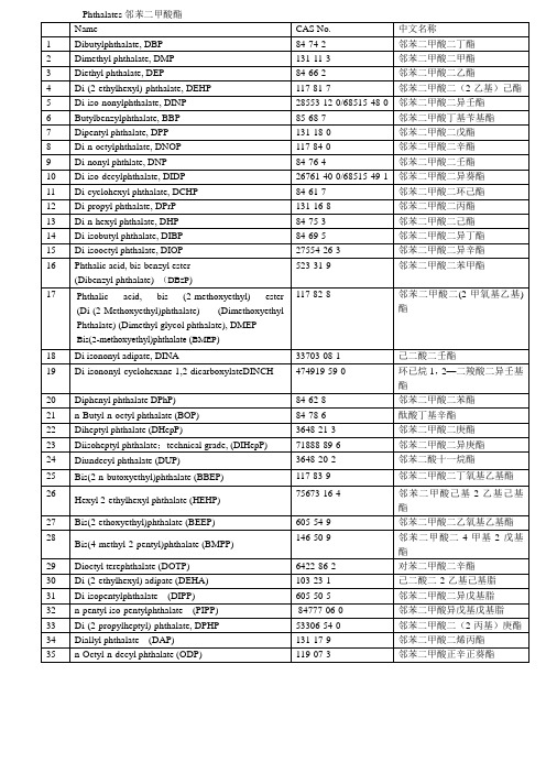 Phthalates邻苯二甲酸酯(中英文对照)1