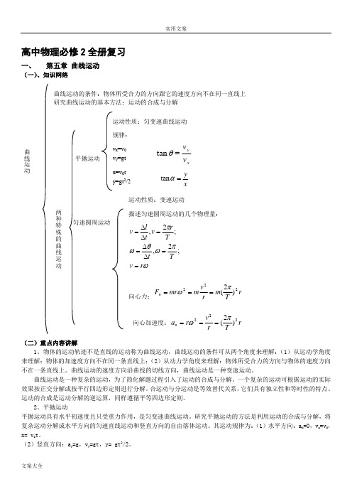 人教版-高中物理必修二重难点(精心集合-直接打印)