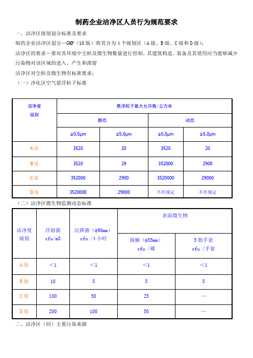 制药企业洁净区人员行为规范要求