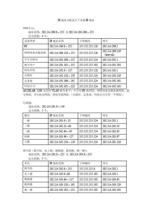 中国地质大学校园网ip分配方案