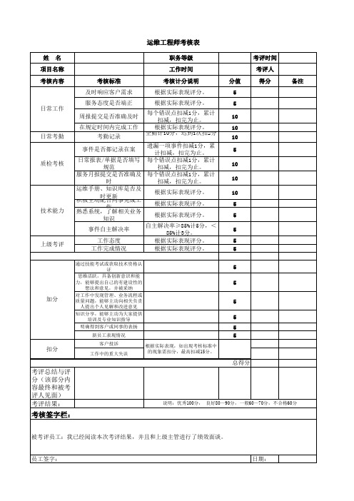 运维人员考核表模板