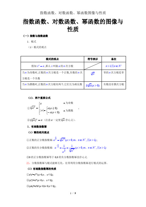 指数函数、对数函数、幂函数图像与性质