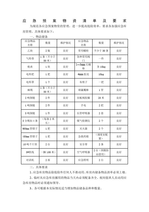 应急预案物资清单及要求