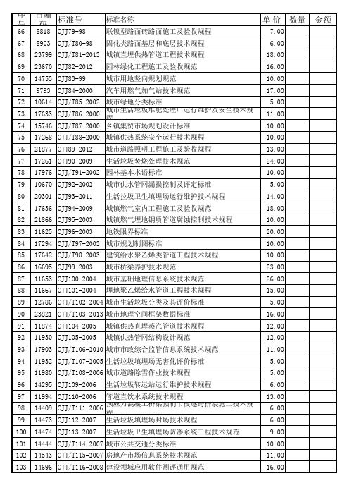 最新工程建设行业CJJ标准汇总