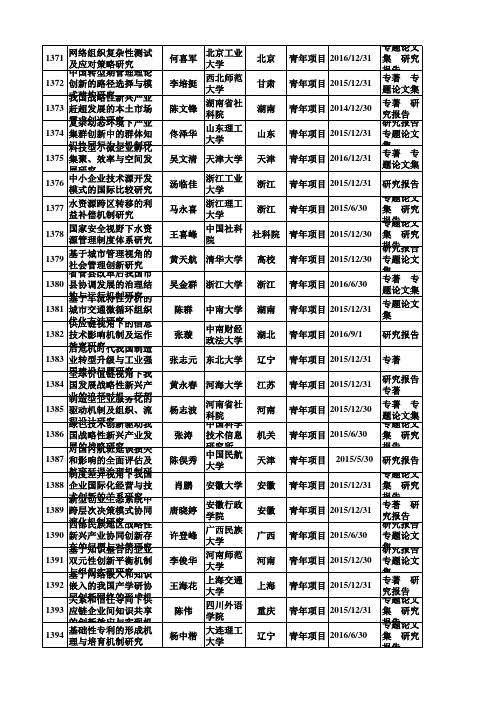 2013国家社科名单2