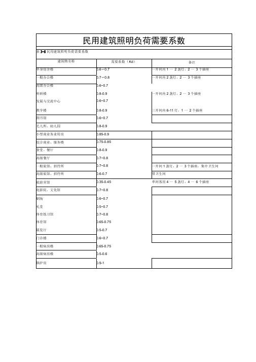 电气设计需要系数利用系数功率因数等系数参照表--206--