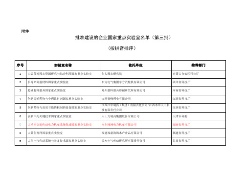 批准建设的企业国家重点实验室名单(第三批)