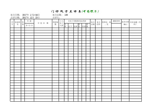 中药饮片门诊处方点评表模板