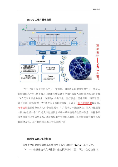 各省市人口健康信息平台整体架构收集整理