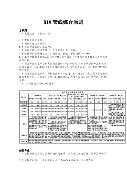 BIM管线综合原则