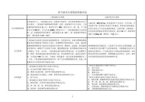 灭火系统性能对比