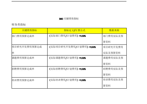 全类型、全岗位《BSC关键绩效指标》大全