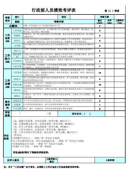 各岗位绩效考核评估表